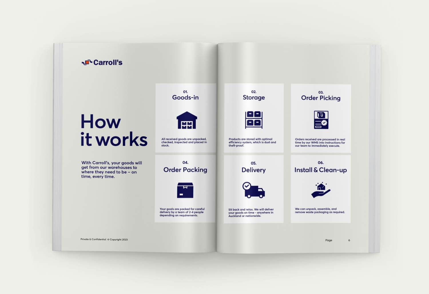 redfire-carrolls-branding-advertising-brochure-02 redfire-carrolls-branding-advertising-brochure-02